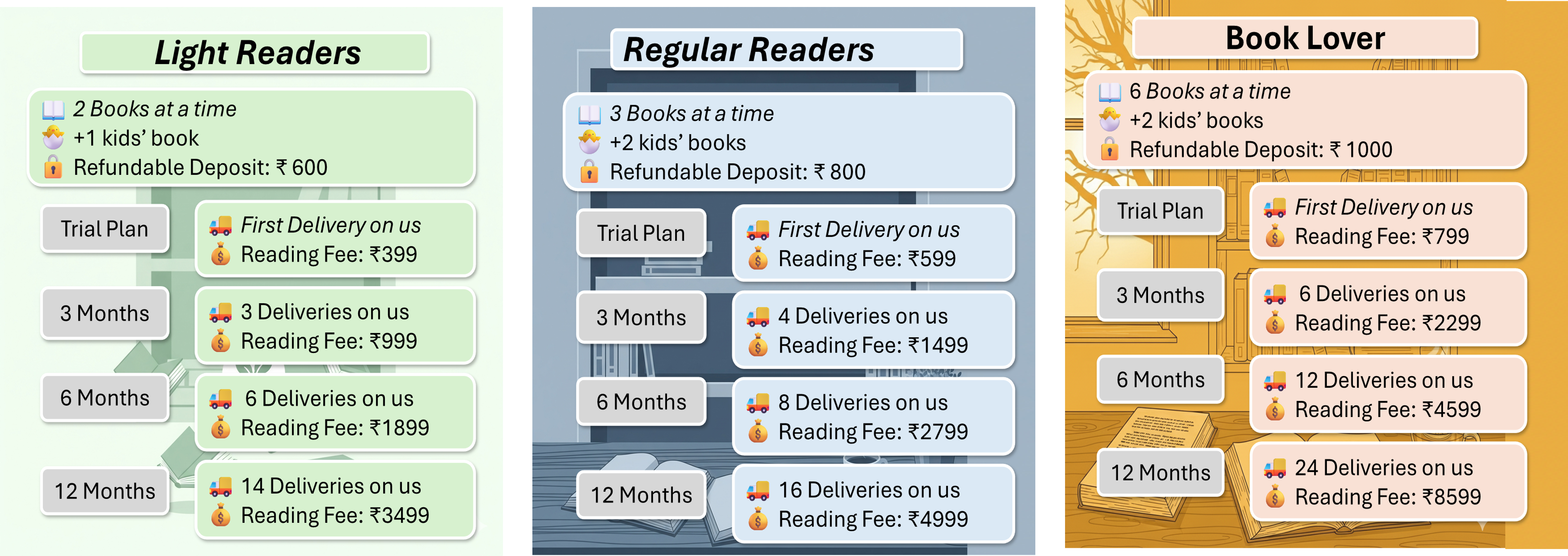 Subscription Plan